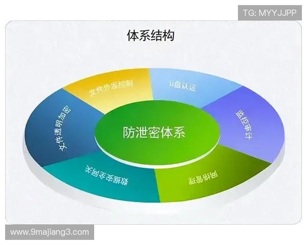 PA官网的安全性与隐私保护措施介绍